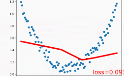 Python ImageVariable如何高效处理图像数据？