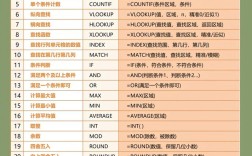 Excel自学视频全集，新手如何系统学？