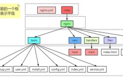 Ansible与Python版本如何兼容？