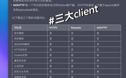 Python HTTP服务器如何搭建与配置？