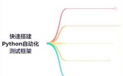 Python配置Anaconda，新手怎么快速上手？