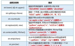 Java readObject如何确保反序列化安全？