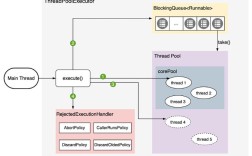ChartDirector如何实现Java图表动态交互？