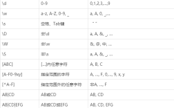 Java email正则表达式如何正确验证？