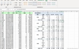 数据透视表怎么用？Excel教程速学！