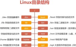 Java for Linux下载哪个版本？