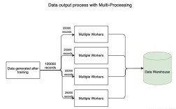 Django多线程如何高效运行？