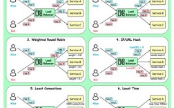 Java byte 转 byte 有哪些常见方式？