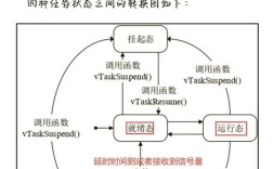 freertos中文实用教程