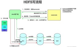 Hadoop HDFS Java如何高效操作？