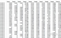 LabWindows/CVI教程如何快速入门？