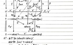 GraphicsMagick Java如何使用？