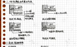 Autocad建筑设计教程怎么学更高效？
