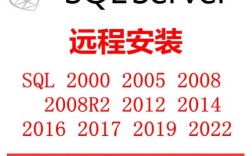 SQL Server 2012安装步骤详解？