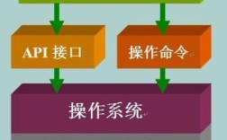 如何用Python WebDriver API自动化测试？