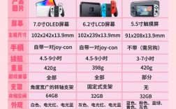 Switch怎么玩？新手入门指南看这里！