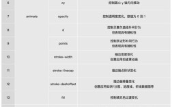 Java中decimal类型如何对应？