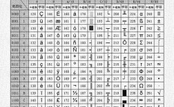 Java、Unicode、UTF-8，三者有何关联？