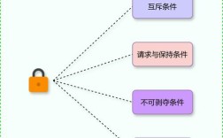 进程与线程，Java中如何区分与协作？