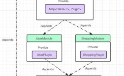 java 构造函数 static