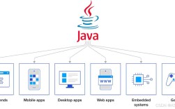 Java iterator it如何正确使用？