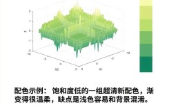 Python通用colourbar如何自定义？