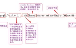 Java如何高效获取完整request URL？