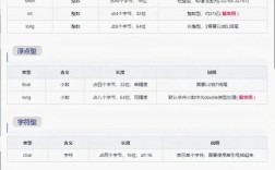 Highcharts在Java中如何集成使用？