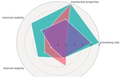 Python googletrans怎么用？翻译效果如何？