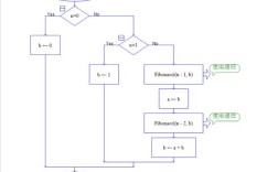 Java实现斐波那契数列有几种高效方法？