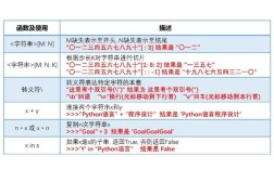 evaluator java 是什么？怎么用？