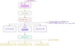 Eclipse开发Android教程，新手如何快速入门？