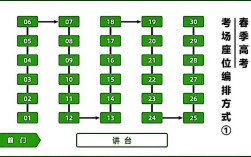 有n个人围成一圈 顺序排号 java