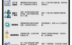 模板方法模式如何解耦Java代码逻辑？