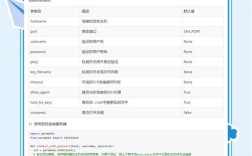 paramiko Python安装怎么操作？