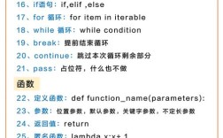 Python模板详解，核心功能与应用场景？
