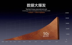 许岑keynote教程能学到什么核心技巧？