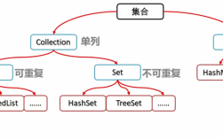 Java ArrayUtils如何高效操作数组？