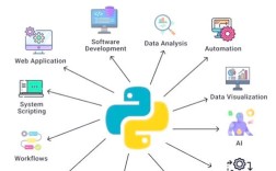 Python focusoutEvent事件如何绑定与使用？