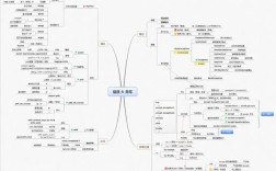 Python SQLite3框架如何高效使用？