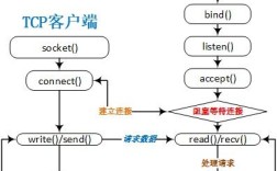 Python socket连接如何正确建立与关闭？