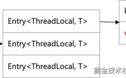 Java WeakReference，何时会被自动回收？
