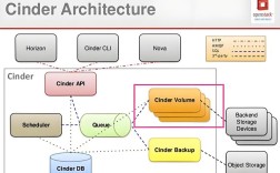 Python如何安装Openstack？