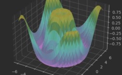 Python imagecolor如何提取图片主色？