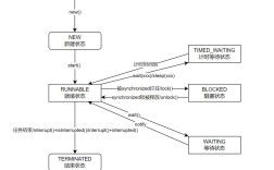 Python gevent多线程如何高效实现并发？