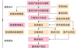 企业资源计划ERP教程如何快速上手？