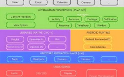 Android教程PPT哪里找？新手如何学？