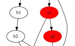 Python Graphviz教程如何快速上手绘制流程图？