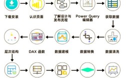 PowerBuilder视频教程，新手如何快速入门？