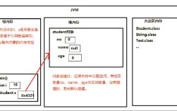 父类对象能直接赋值给子类对象吗？